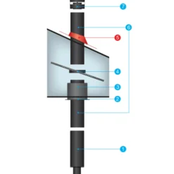 Discount Aduro skorstenspakke basis, med helisoleret startkobling