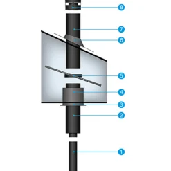 Aduro Skorstene Og Tilbehør^skorstenspakke komplet 3,5 meter, med taginddækning