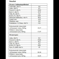 Clearance Calorius træpiller 8 mm - palle med 896 kg / 56 poser á 16 kg