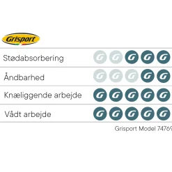 Grisport støvlet med Boa lukning sort str. 42