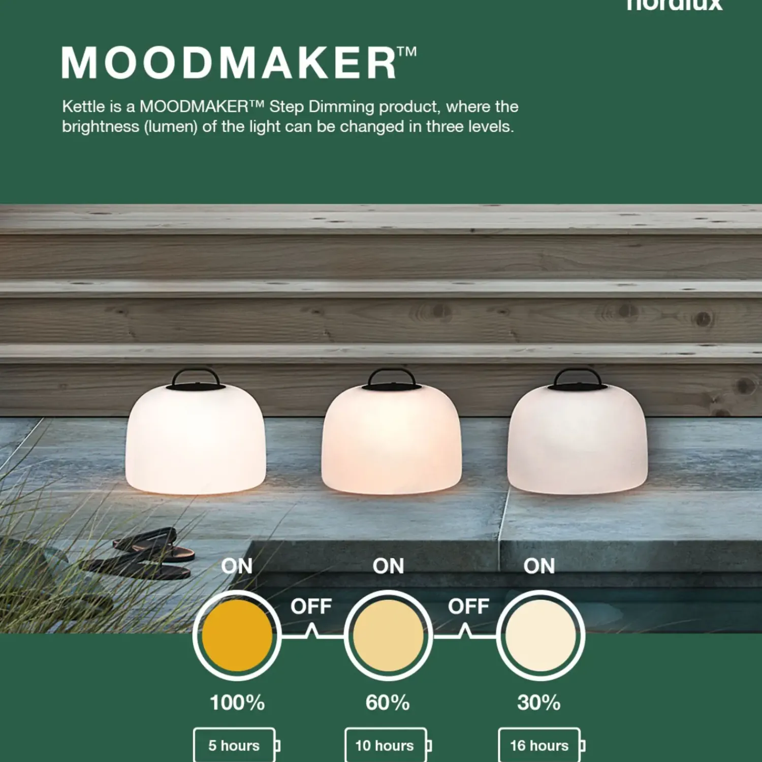 Best Nordlux Kettle 36 havelampe sort/hvid