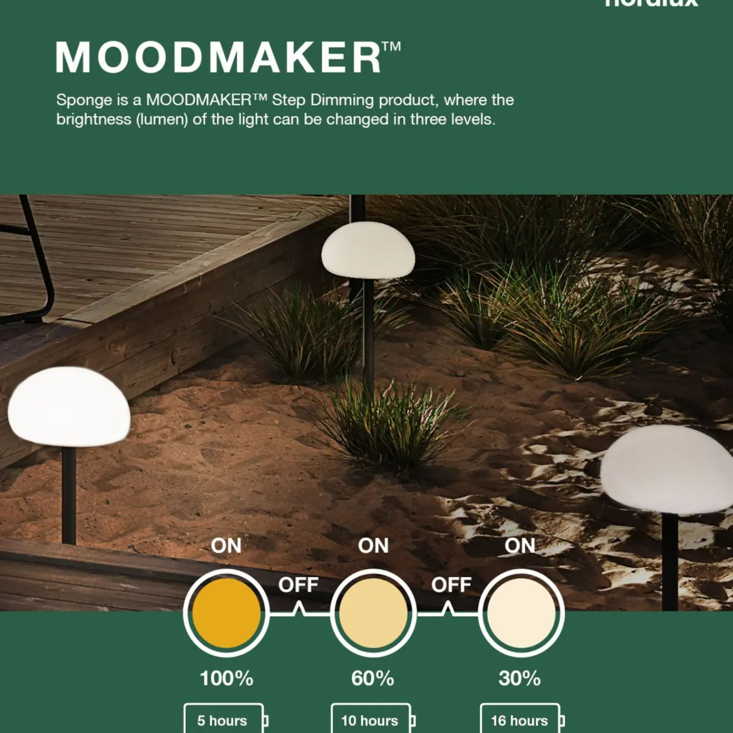 New Nordlux Sponge batteri havelampe til bord Ø20 hvid/sort