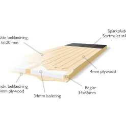 Plus dobbeltudhusdør panel inkl. karm HU 1278x187,8mm