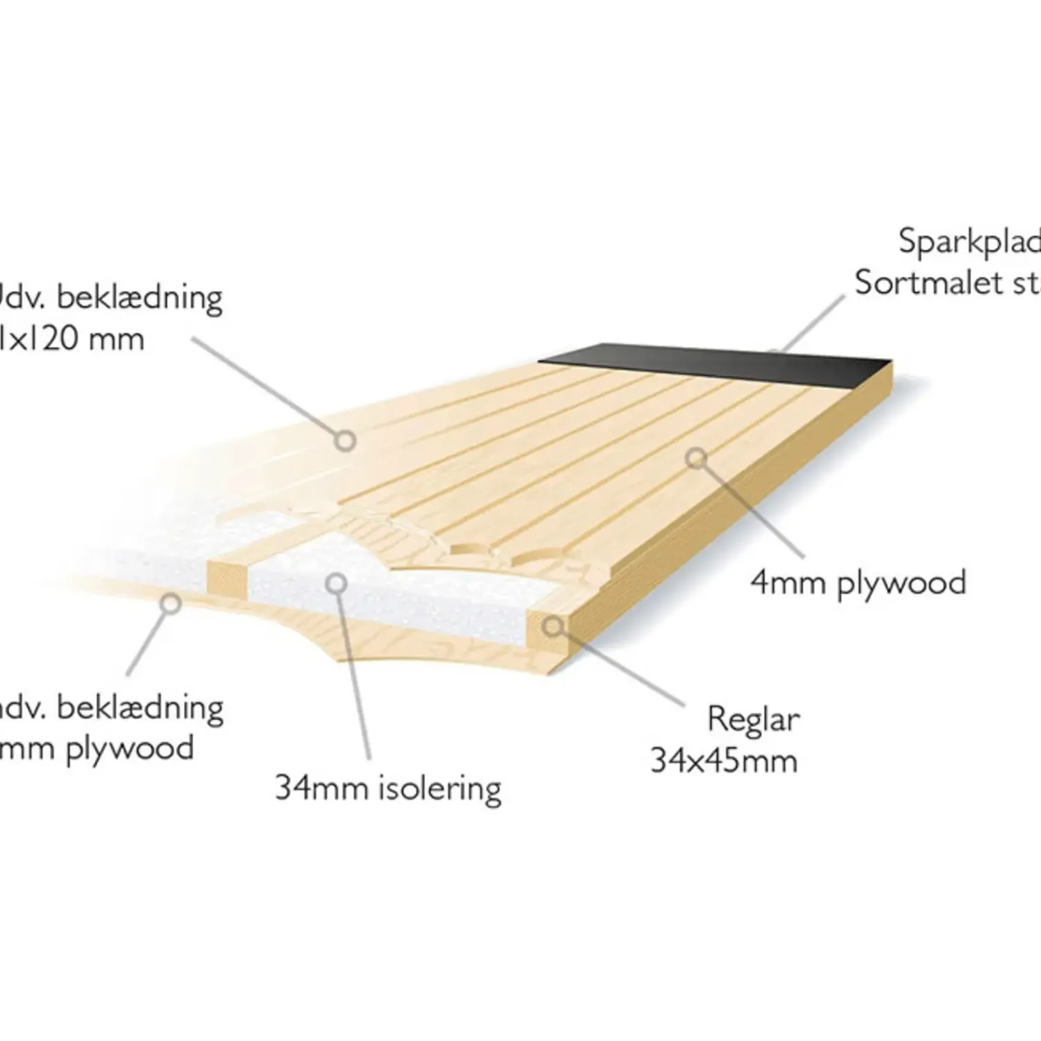 Indretning Og Tilbehør Til Skure^Plus udhusdør panel HU ubehandlet inkl. karm
