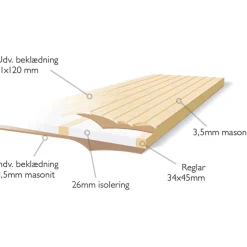 Plus Indretning Og Tilbehør Til Skure^udhusdør standard ubehandlet inkl. karm HU