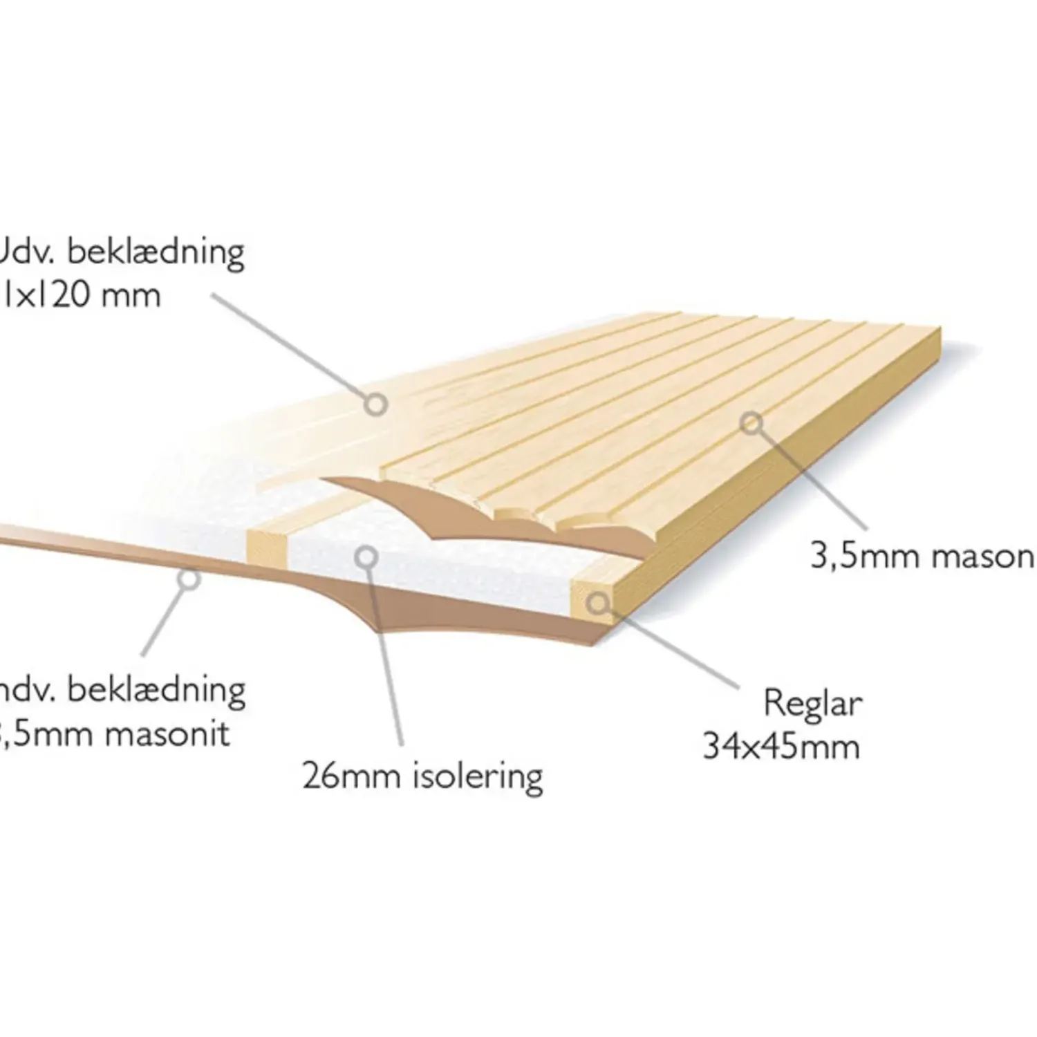 Plus Indretning Og Tilbehør Til Skure^udhusdør standard ubehandlet inkl. karm HU