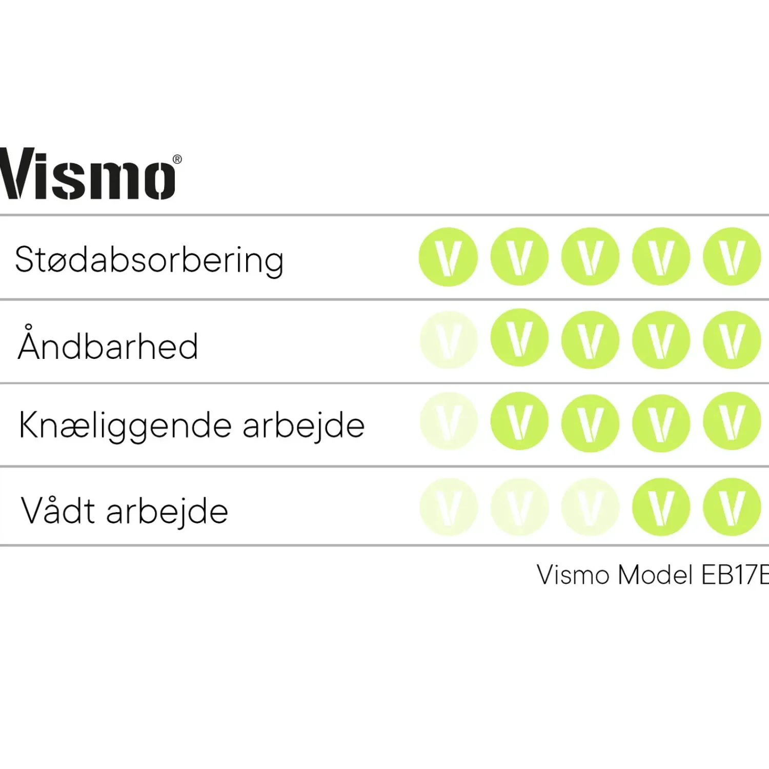 Vismo Sikkerhedssko^ESD sikkerhedssko med Boa sort str. 42