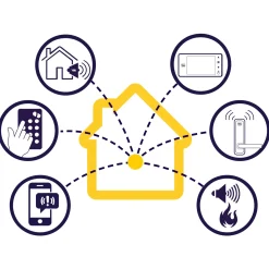 Ruko Overvågning^Yale smartphone alarm pakke